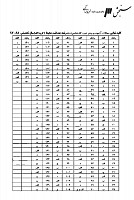 ارشد وزارت بهداشت جزوات سوالات مهندسی بهداشت محیط کارشناسی ارشد وزارت بهداشت 1387